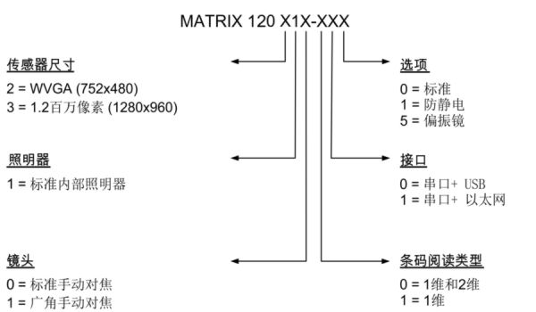 得利捷 Datalogic Matrix120 图像型条码阅读器 选型参照