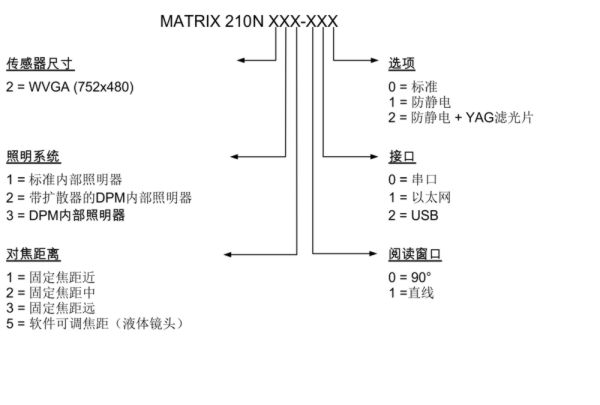 得利捷 Datalogic Matrix210N 图像型条码阅读器 选型参照