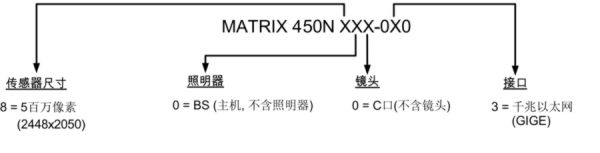 得利捷 Datalogic Matrix450N图像型条码阅读器 选型参照